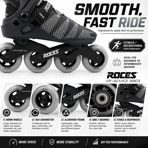 Roces R-EVO 90 Mens Inline Skates